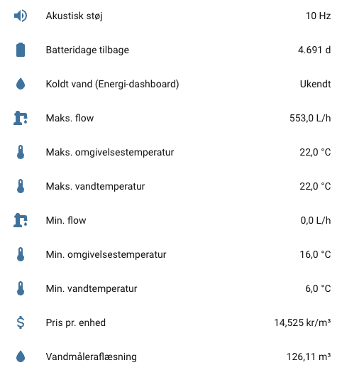 Yksityiskohtaiset mittaritiedot